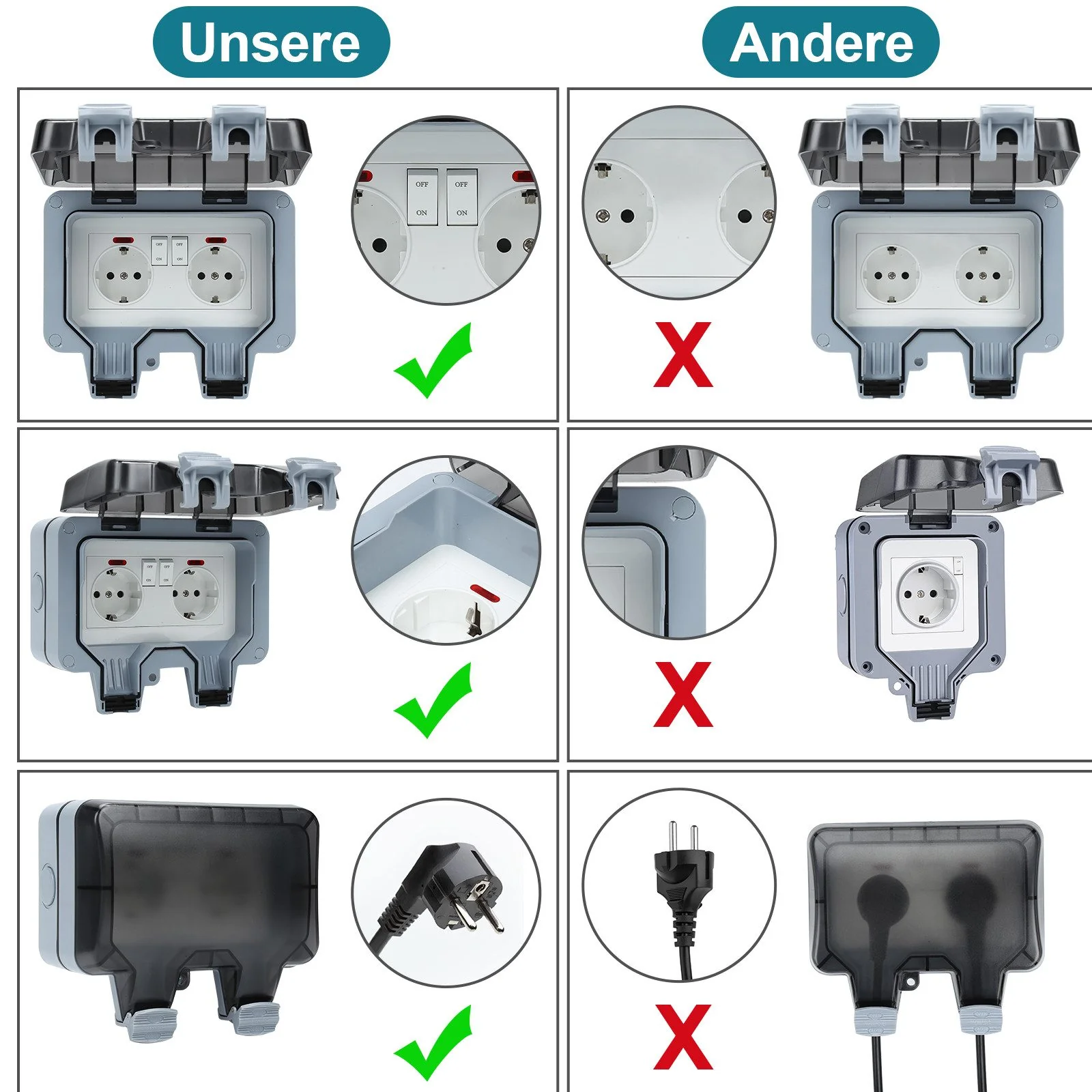 CLANMACY Gartensteckdose IP66 Aufputz